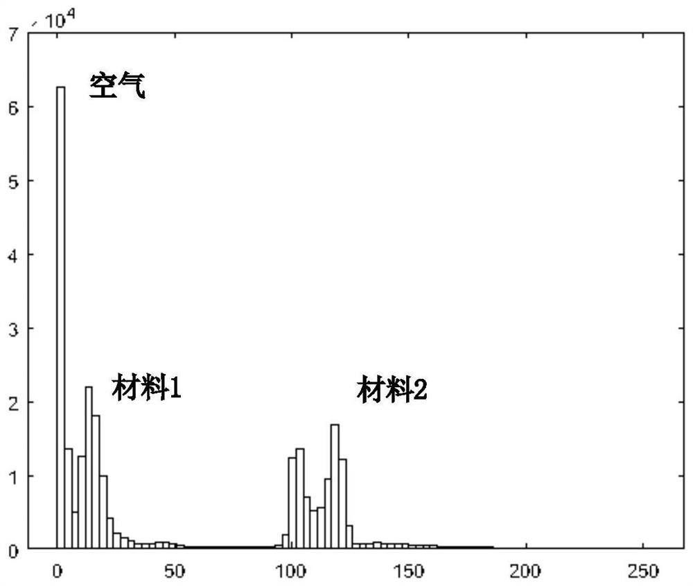 CT image generation method and device, electronic equipment and computer storage medium