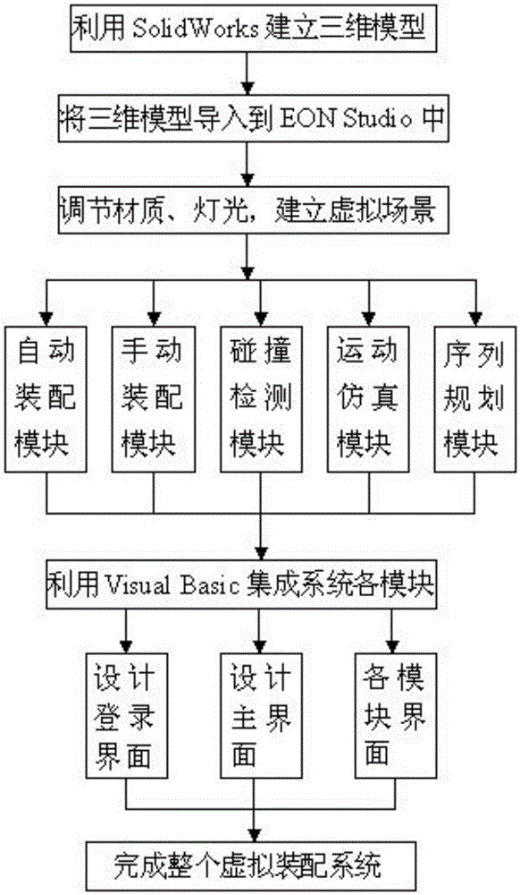 Virtual assembly system based on Visual Basic and EON Studio