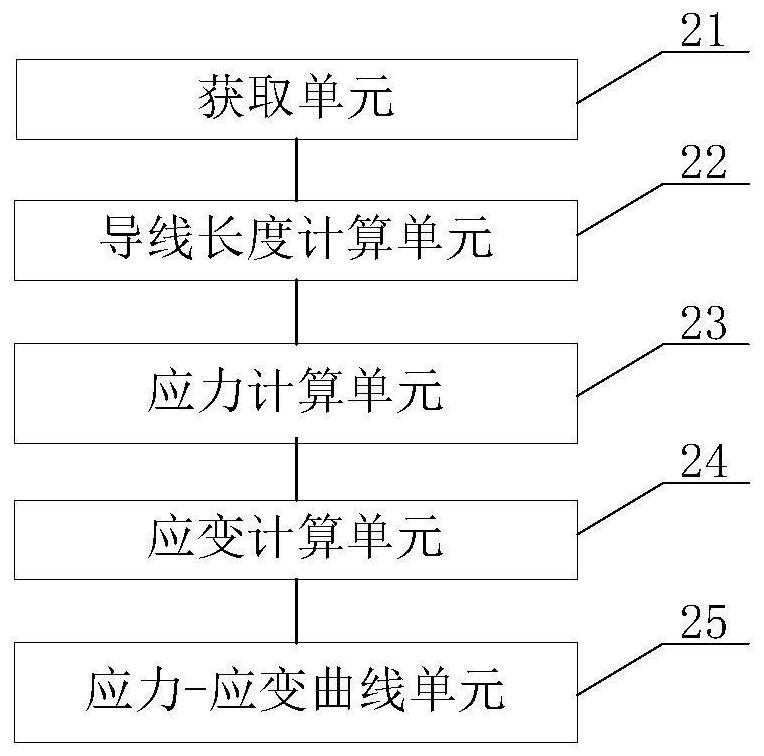 Method, device and system for testing mechanical property of in-service carbon fiber composite core wire