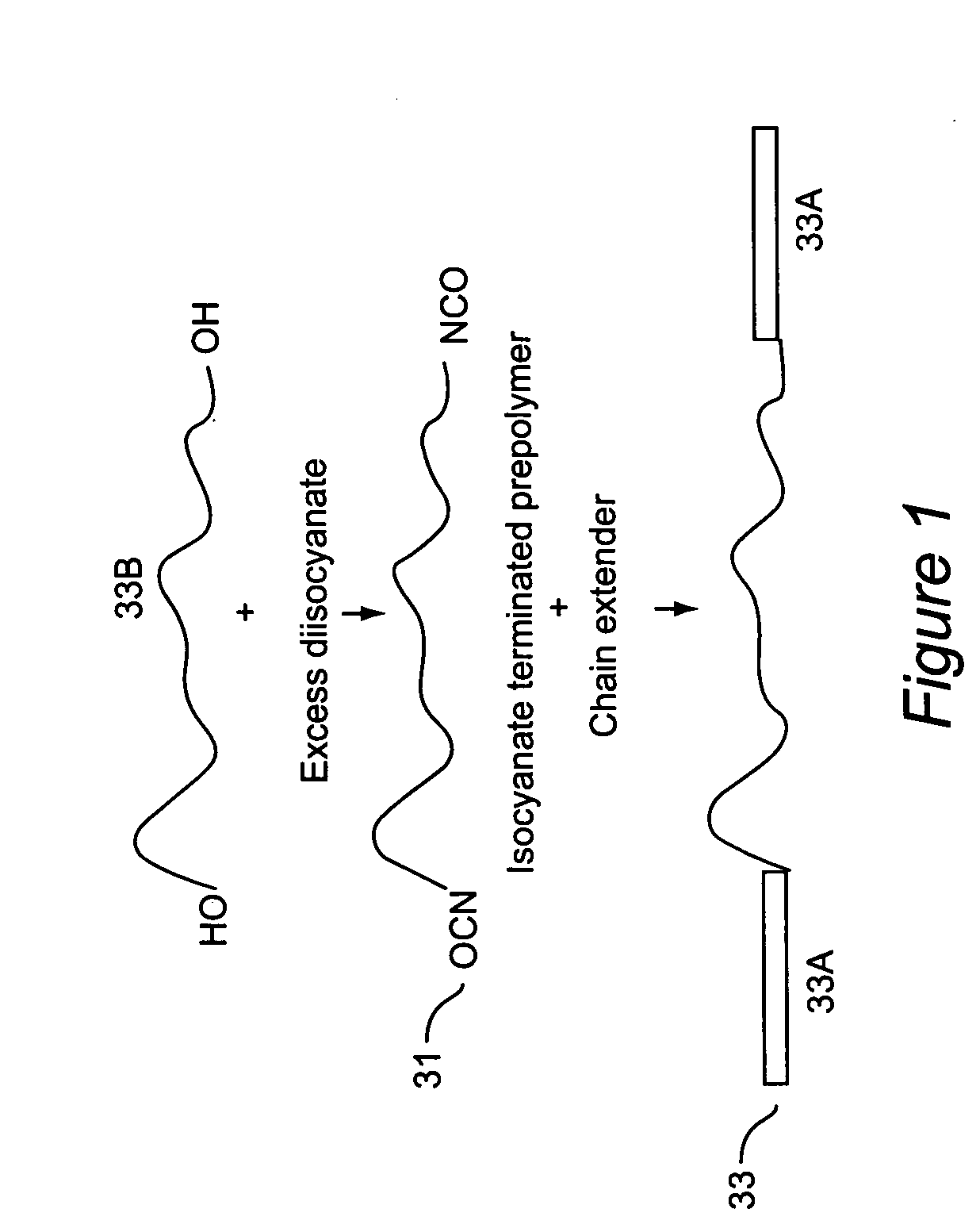 Triblock copolymers and their production methods