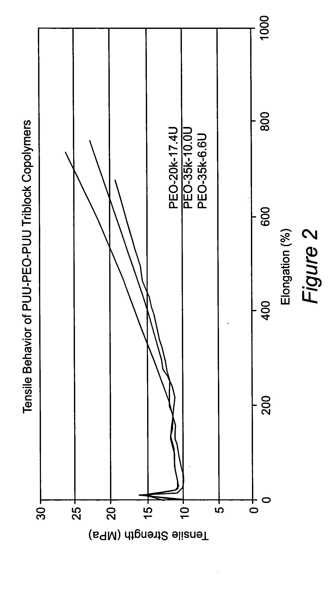 Triblock copolymers and their production methods