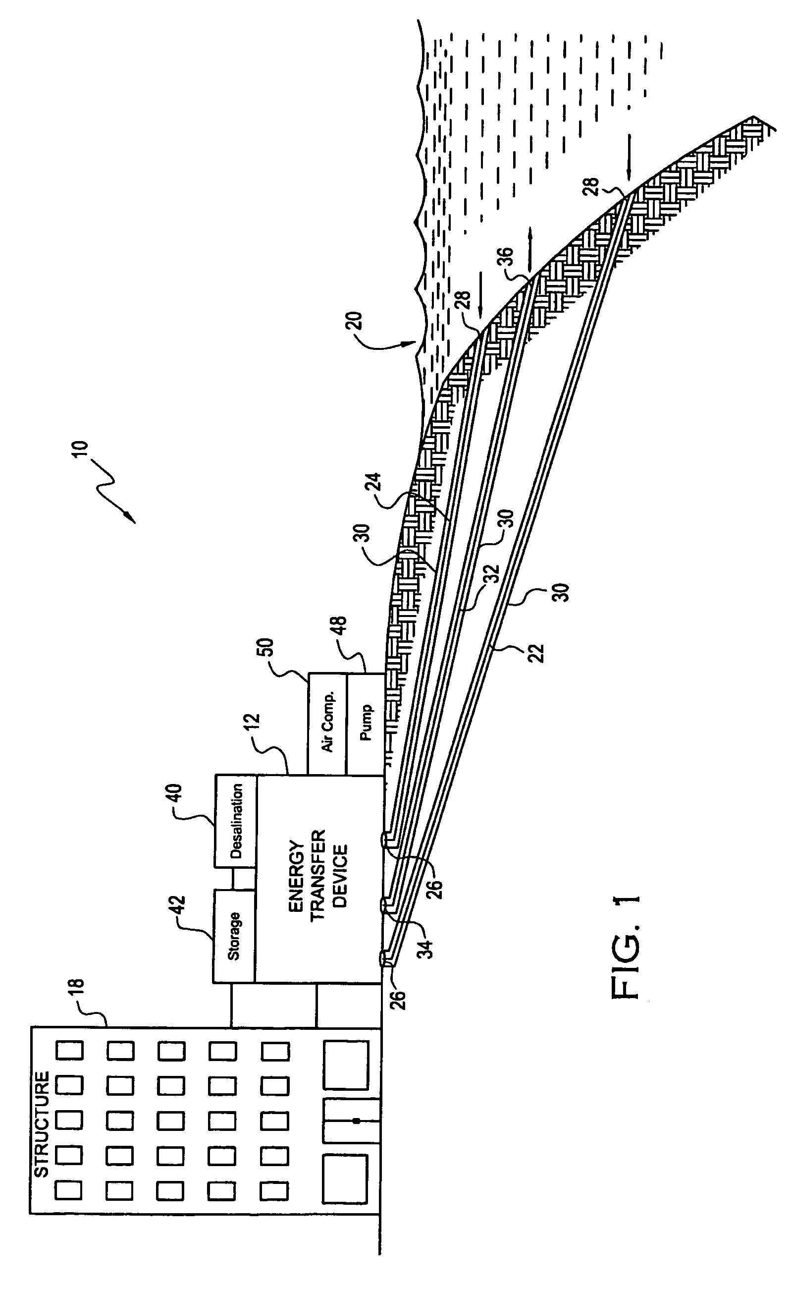 Power generation system and associated methods