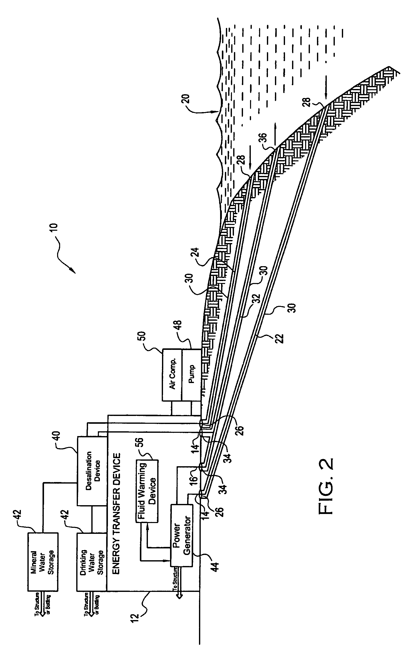 Power generation system and associated methods