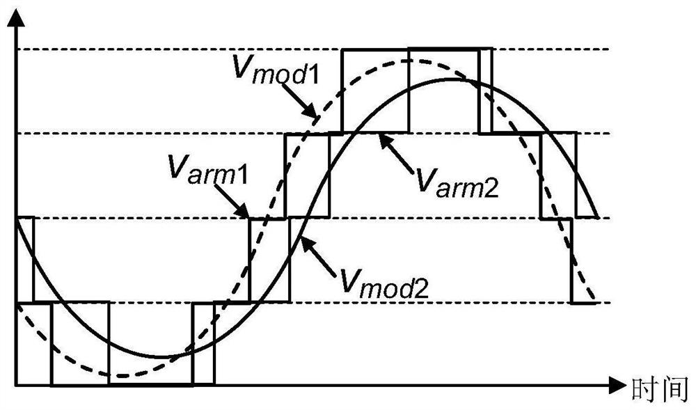 Current Distortion Elimination System and Method for Cascaded Converter Working Condition Simulation