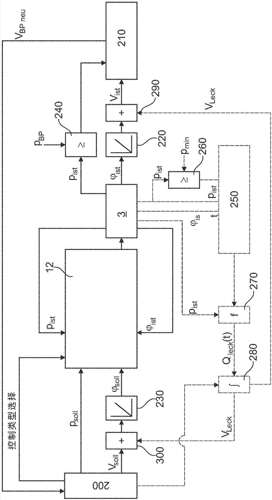 Method for adjusting and adapting an operating point of a hydraulic actuator arrangement