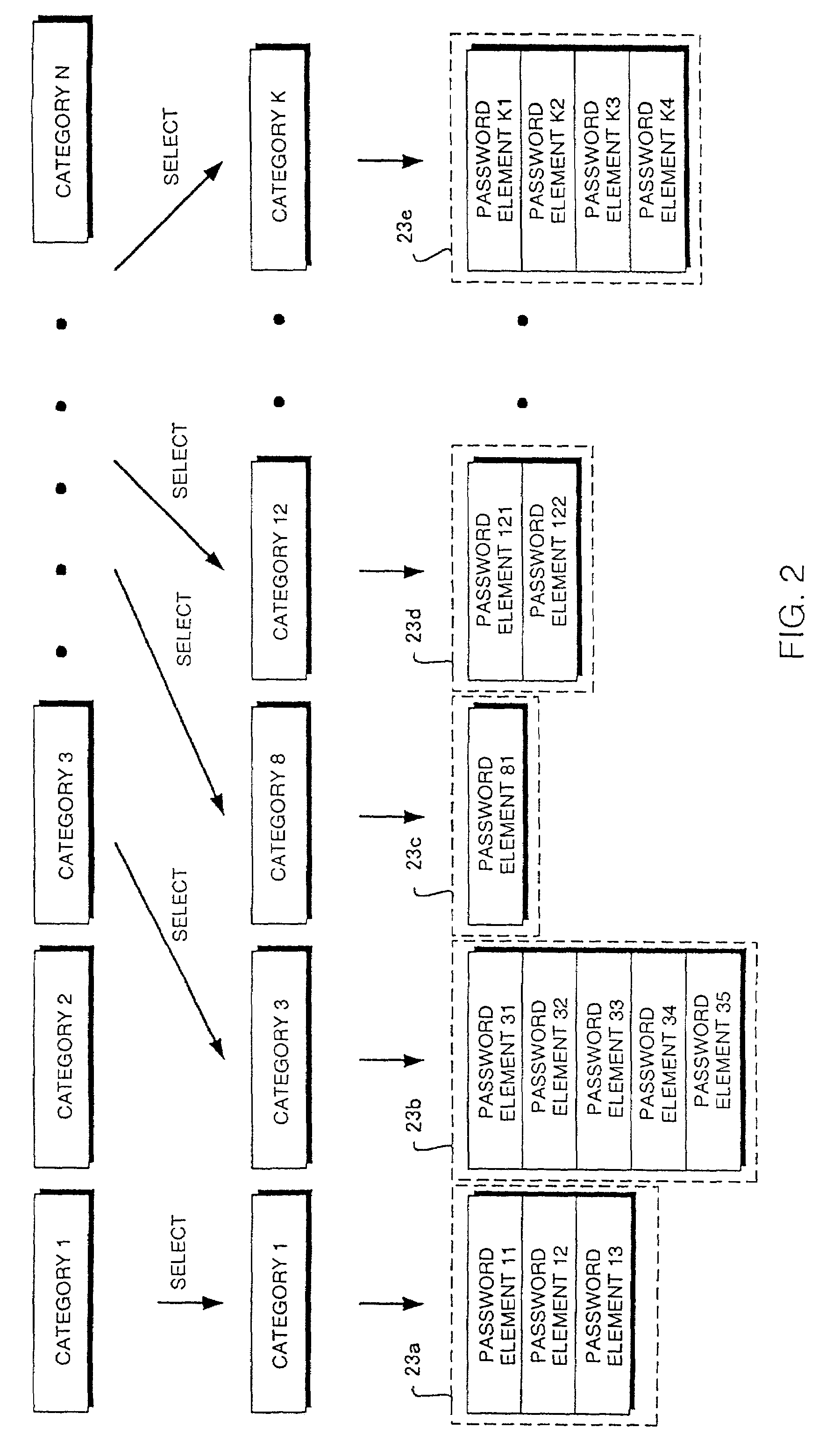 Password generation and verification system and method therefor