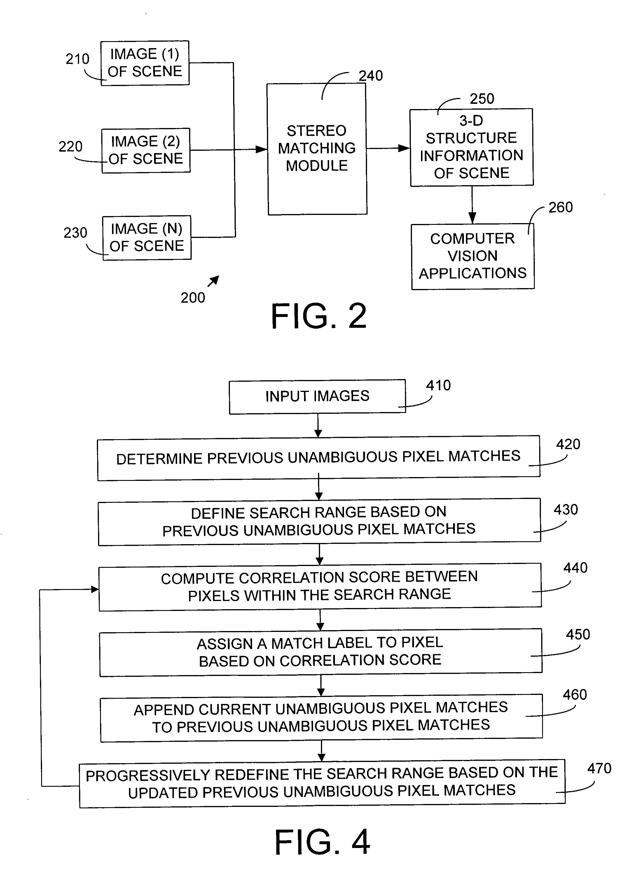 System and method for progressive stereo matching of digital images