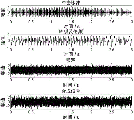 Order tracking method based on nonlinear frequency modulation wavelet transformation