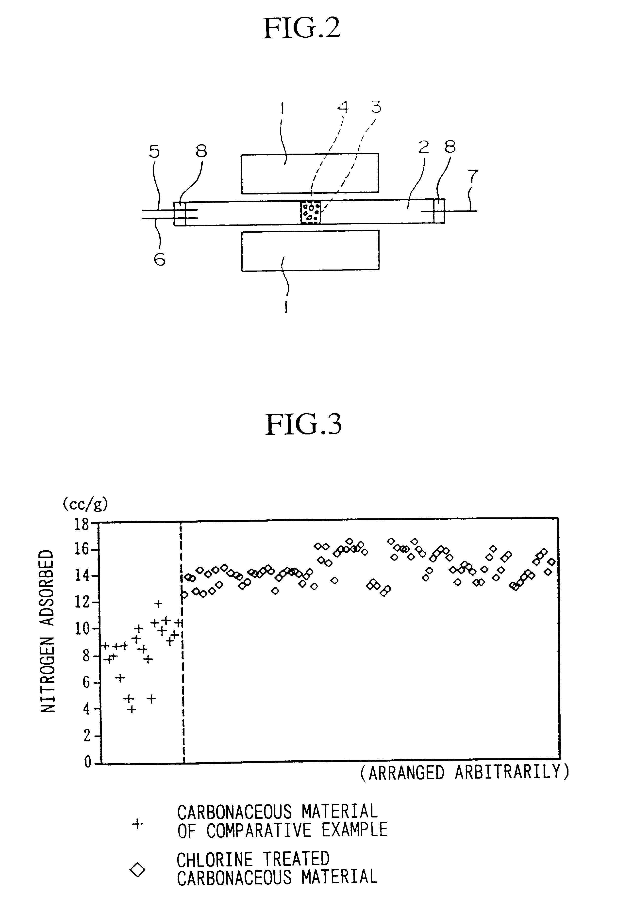 Porous carbonaceous material, manufacturing method therefor and use thereof