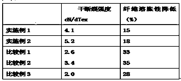 A kind of manufacture method of laver extract fiber