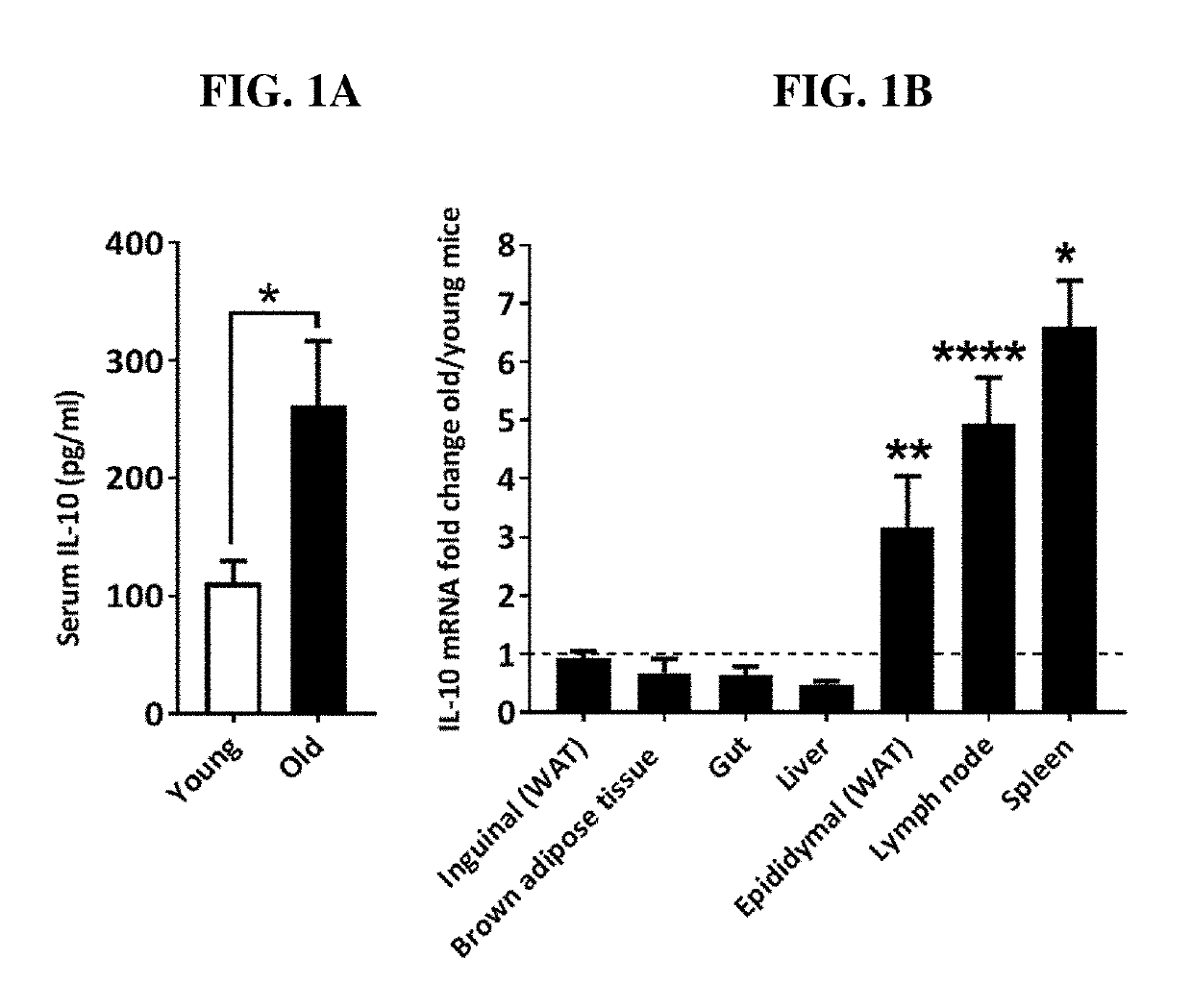 Methods for improving vaccine responsiveness