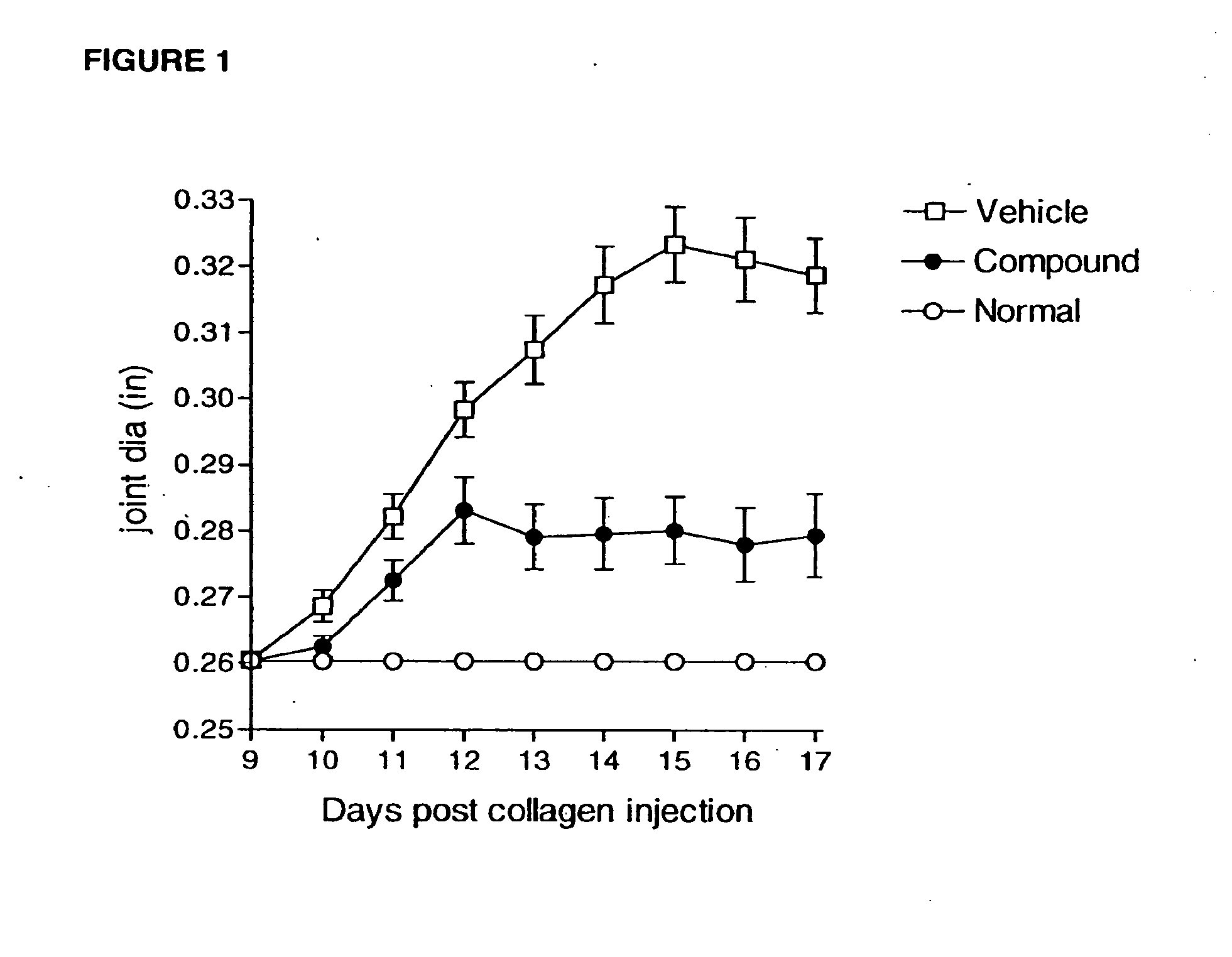 Ccr2 inhibitors and methods of use thereof
