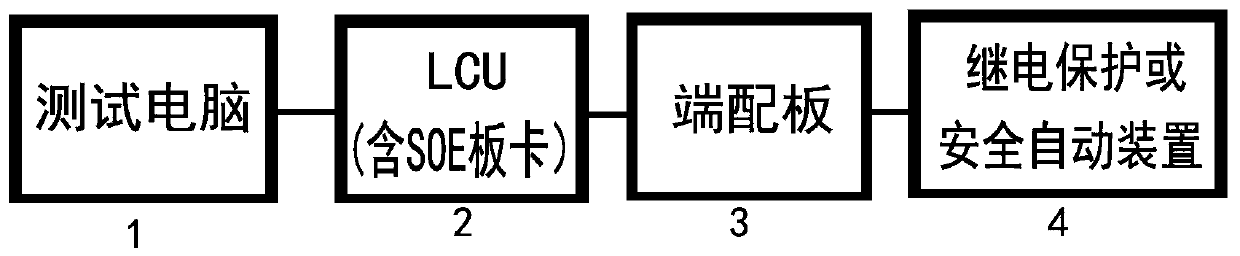 Method for detecting switch-on pulse width precision of automatic and protection equipment