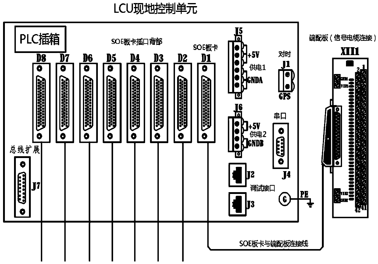 Method for detecting switch-on pulse width precision of automatic and protection equipment