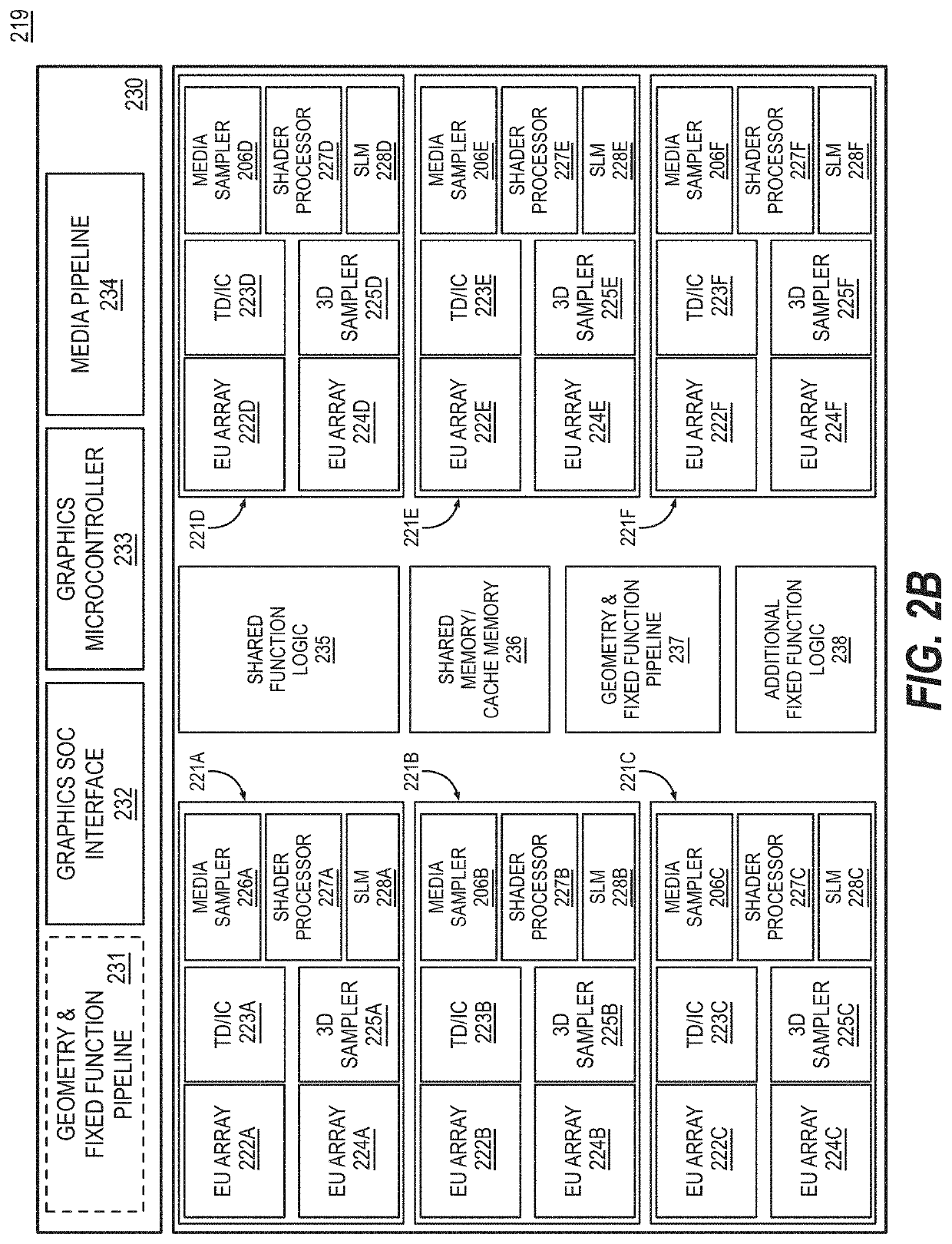 Variable width interleaved coding for graphics processing
