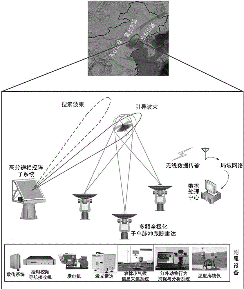 High-definition multidirectional coordination insect migration radar measuring instrument