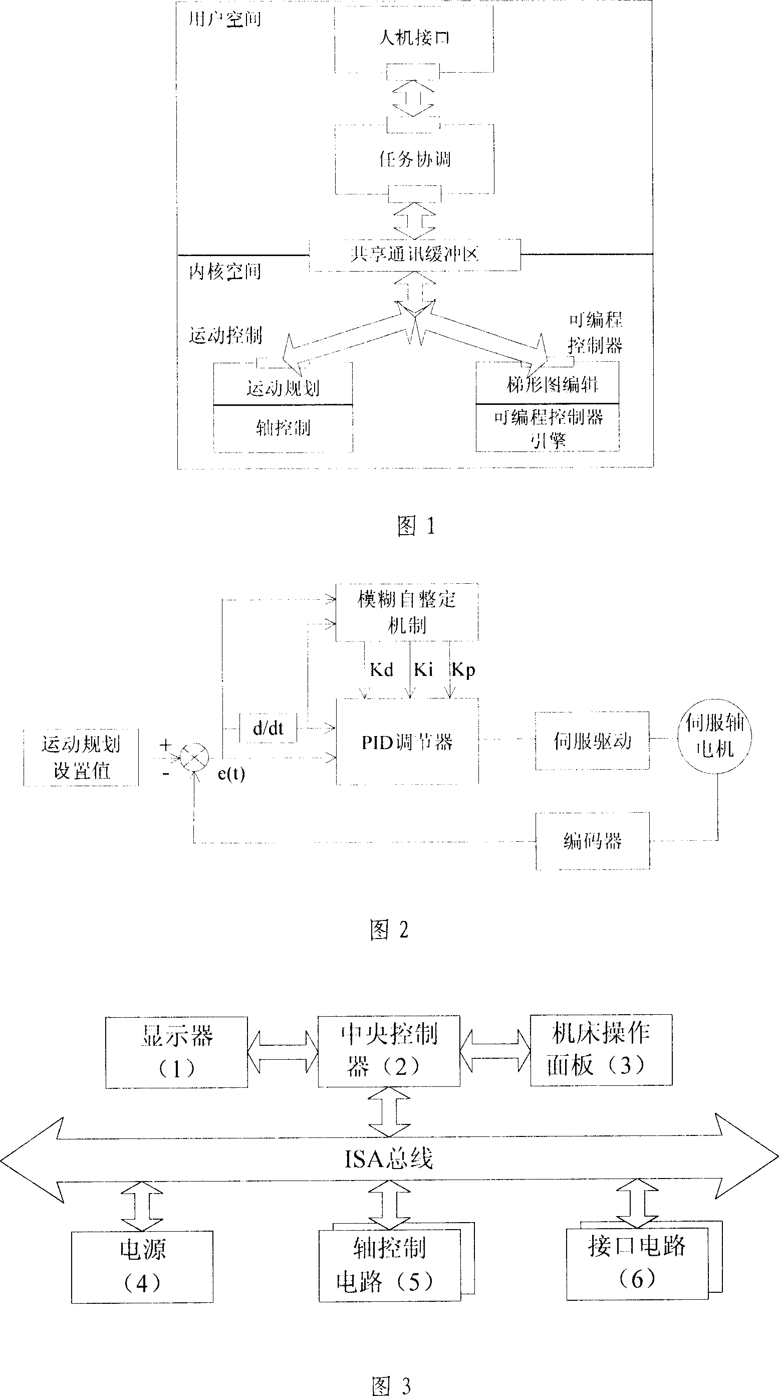 Fuzzy PID control method and execution apparatus of numerical control machine