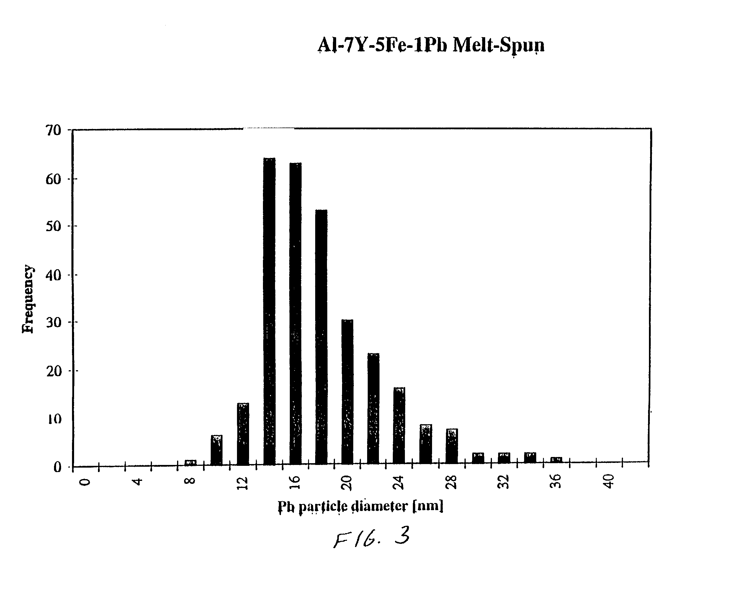 Nanocrystal dispersed amorphous alloys and method of preparation thereof