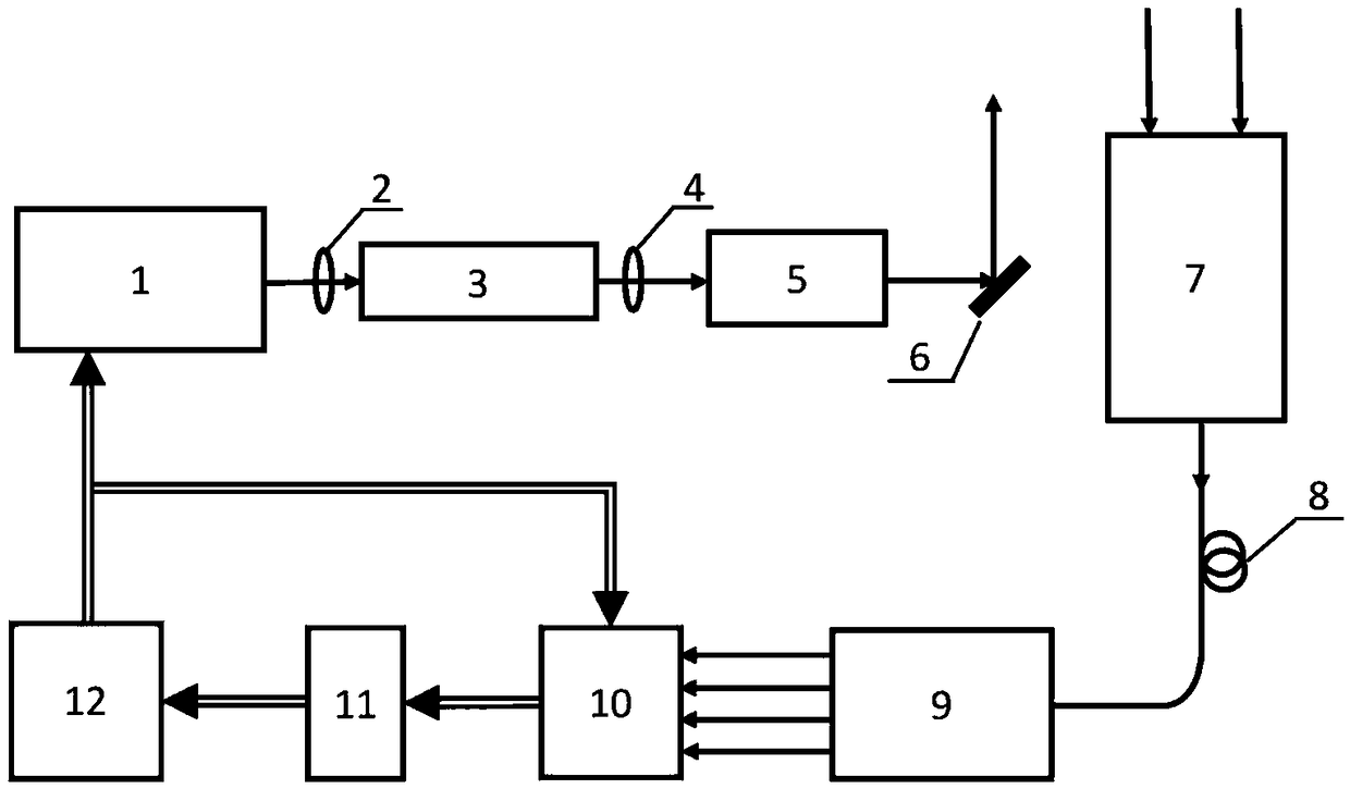 Multi-wavelength ozone laser radar based on single photon CCD