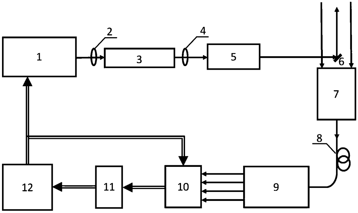 Multi-wavelength ozone laser radar based on single photon CCD