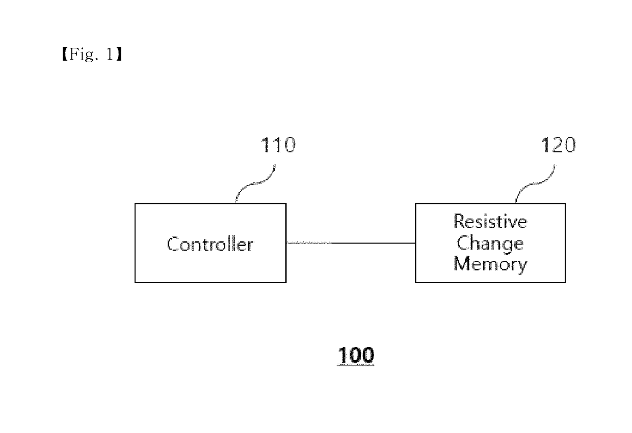 Method for extending lifetime of resistive change memory and data storage system using the same