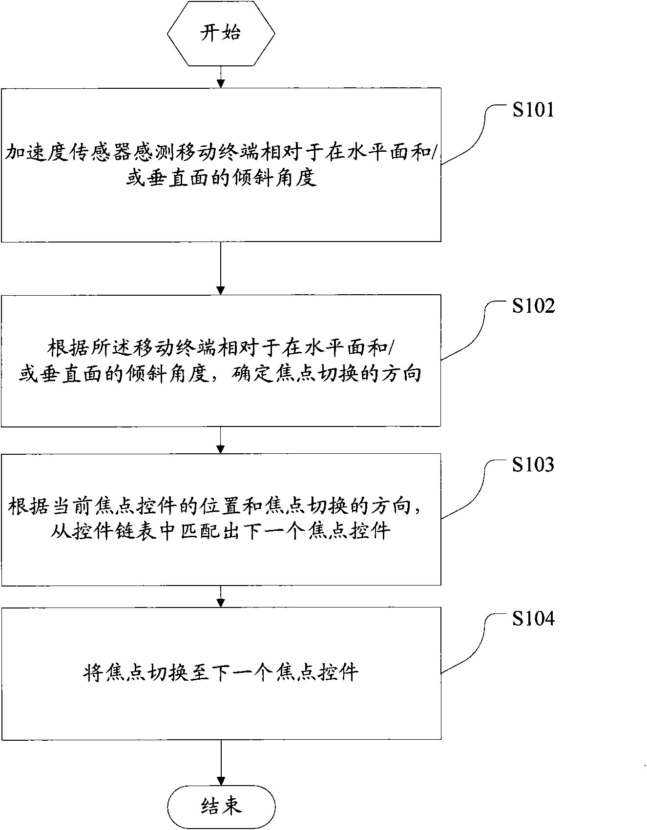 Method and mobile terminal for switching application foci
