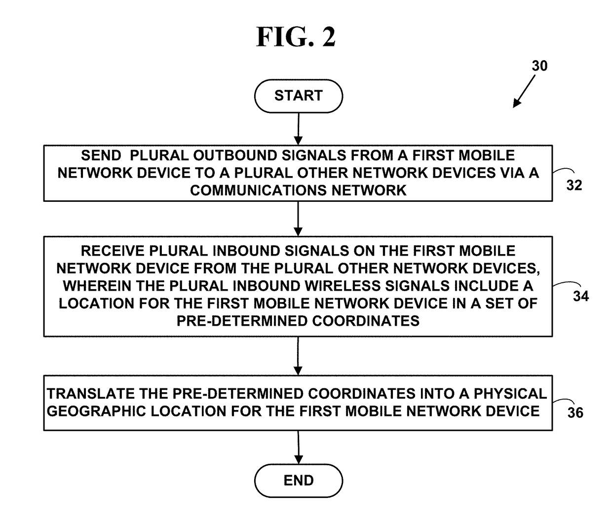 METHOD AND SYSTEM FOR AN EMERGENCY LOCATION INFORMATION SERVICE (E-LIS) FOR INTERNET OF THINGS (IoT) DEVICES