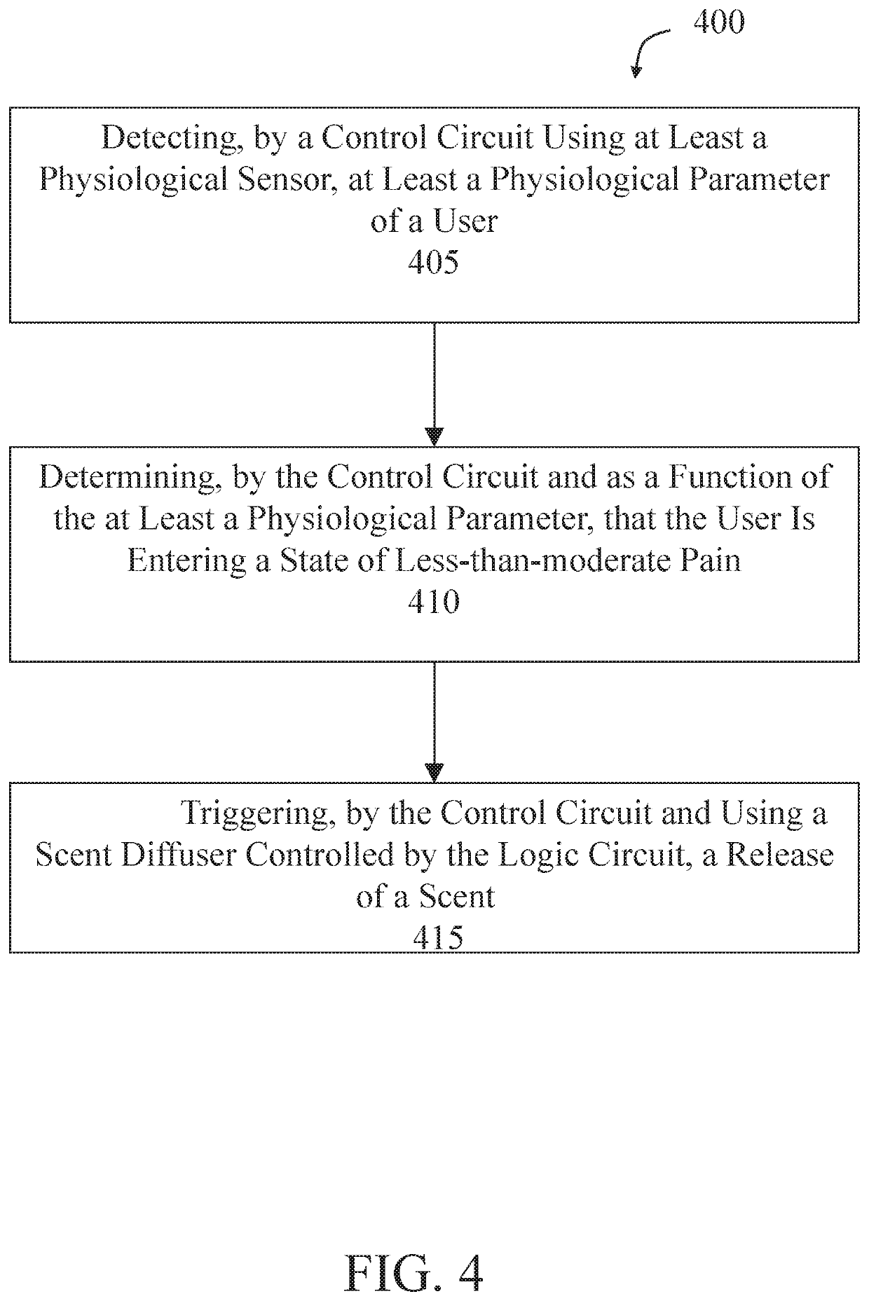 Methods and systems using conditioning for pain minimization