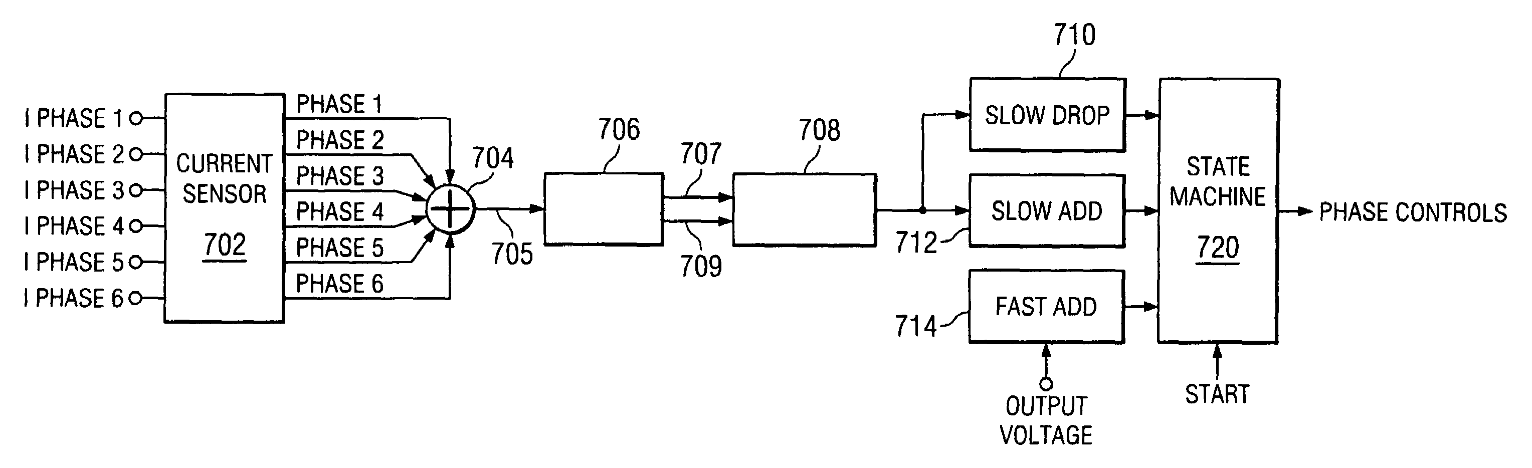 Multiphase power regulator with load adaptive phase control