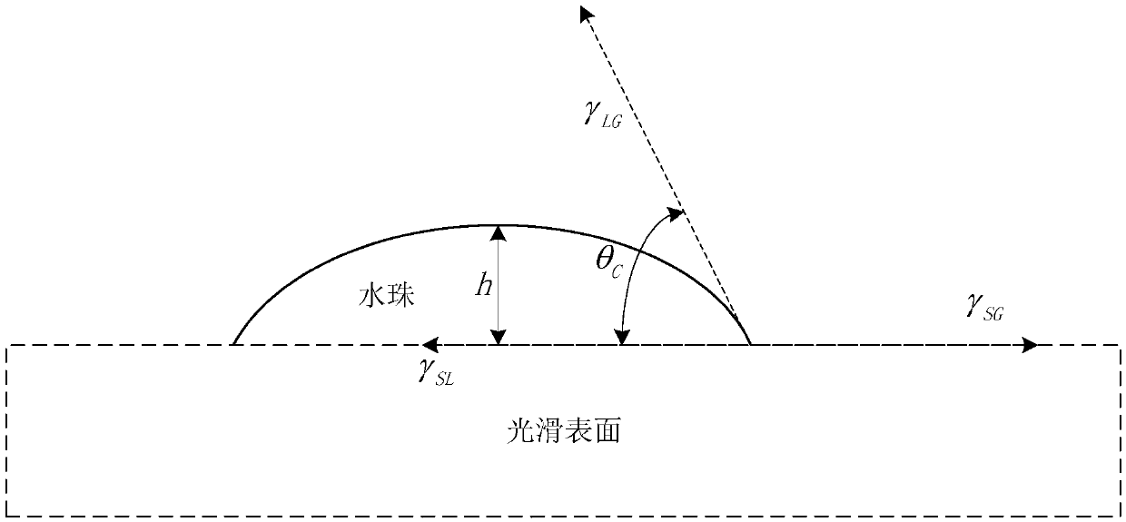 Device for measuring rolling angle of liquid on material surface