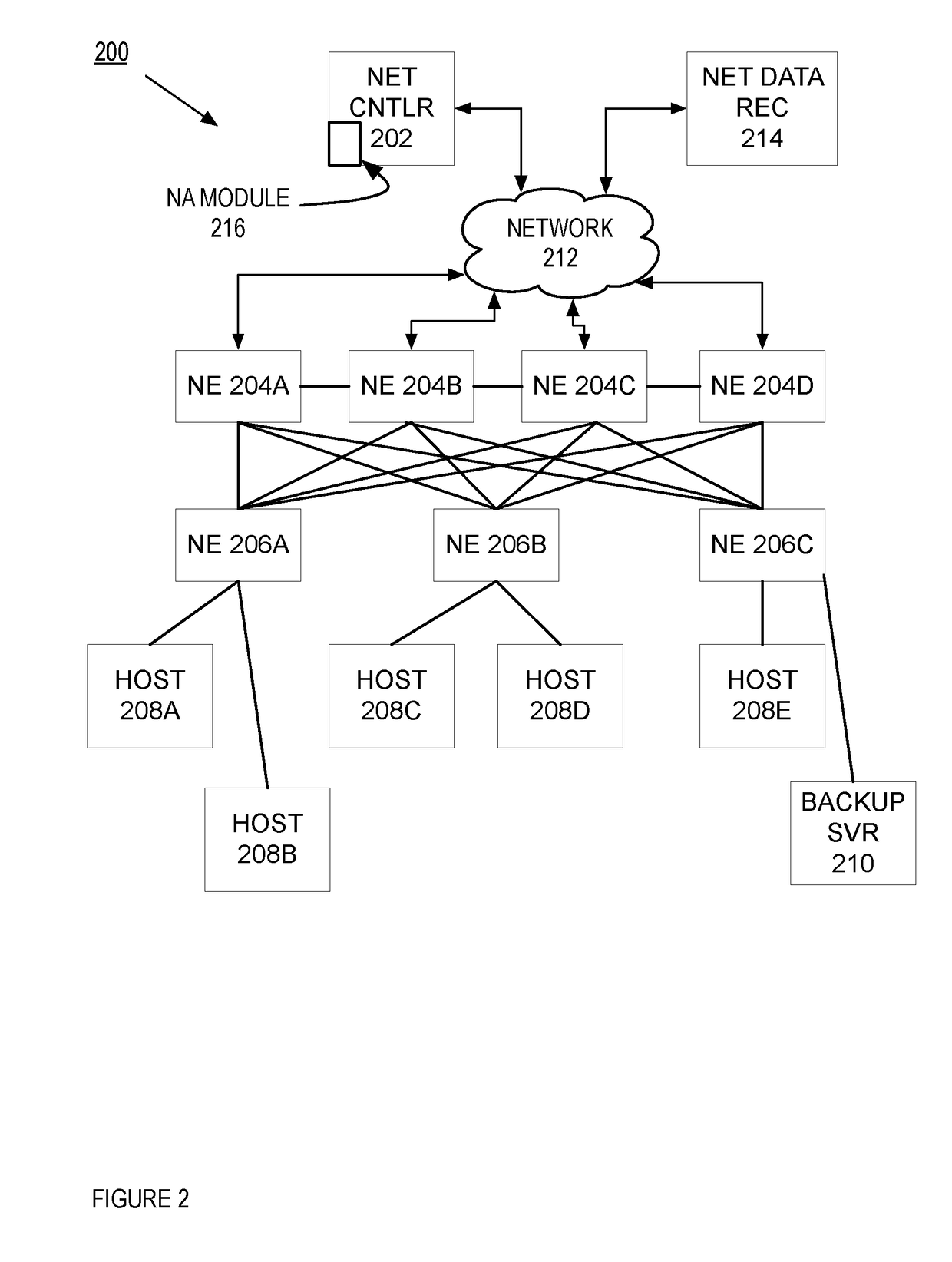System and method of evaluating network asserts