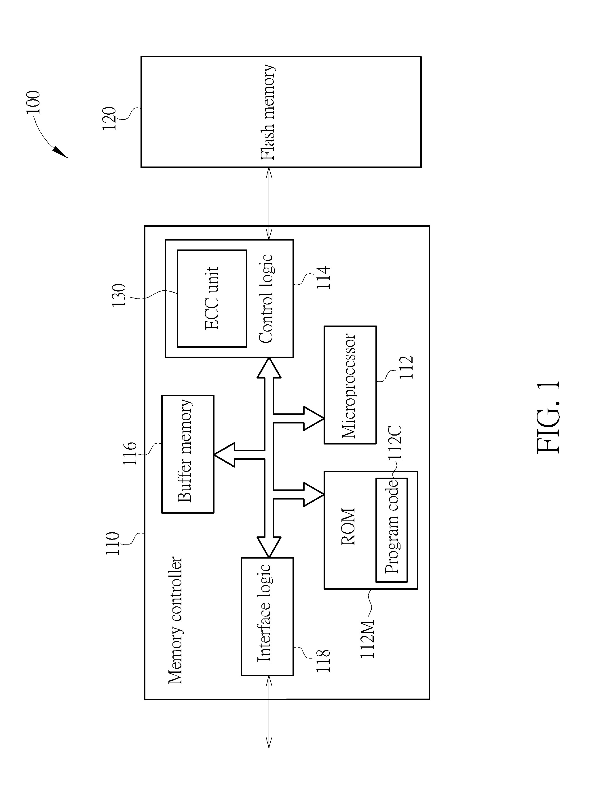 Error correction code unit, self-test method and associated controller applied to flash memory device for generating soft information