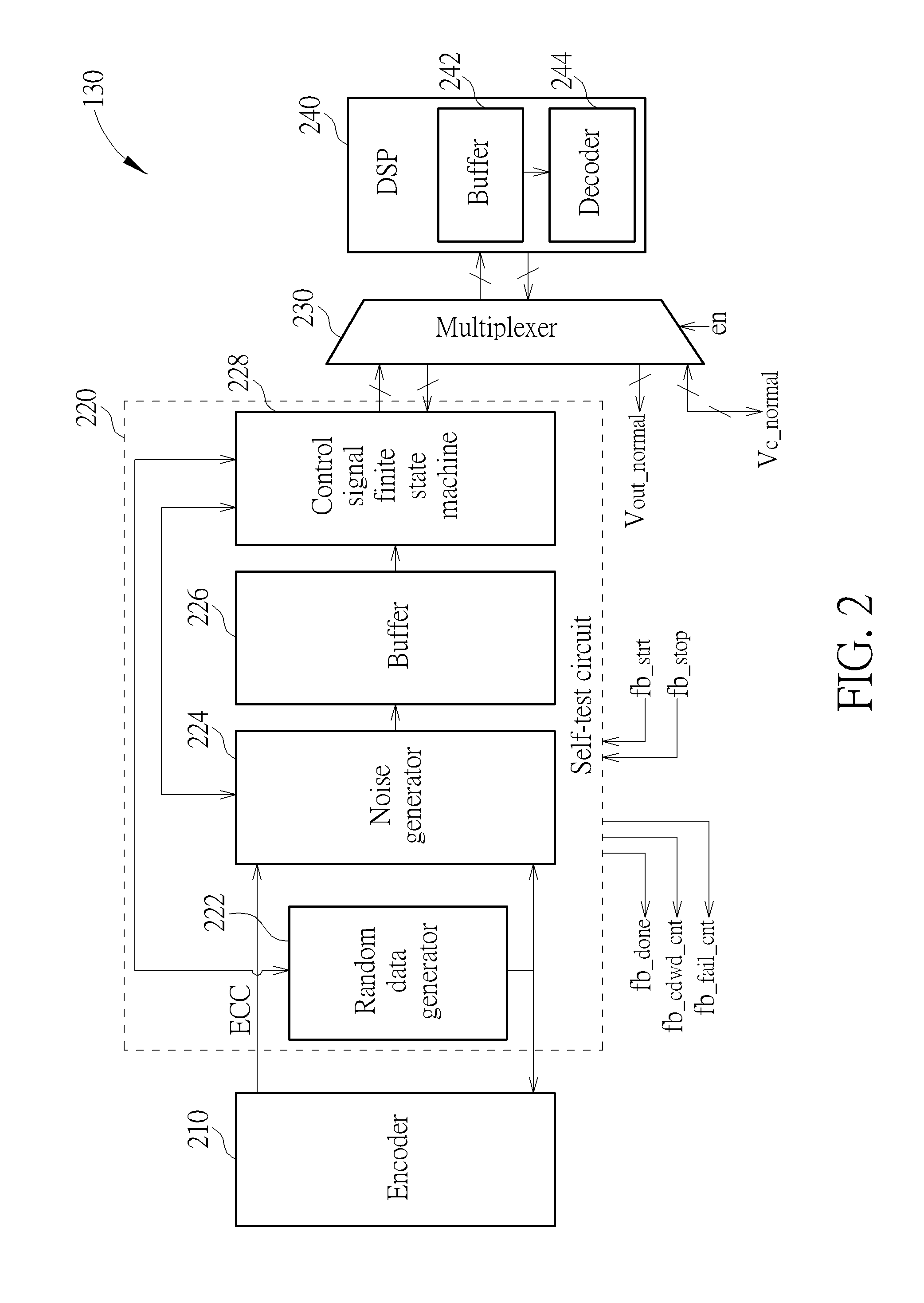 Error correction code unit, self-test method and associated controller applied to flash memory device for generating soft information