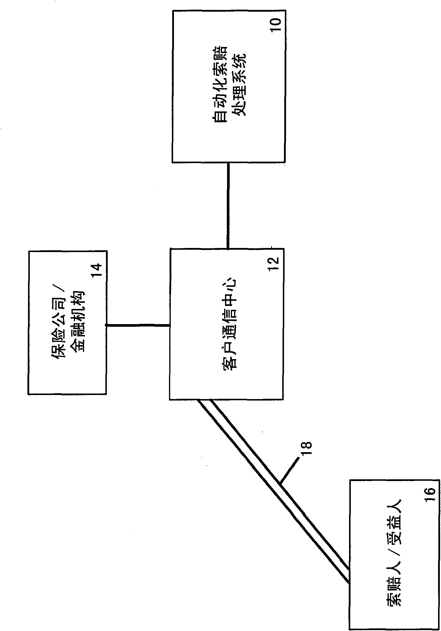 Automated claims processing system