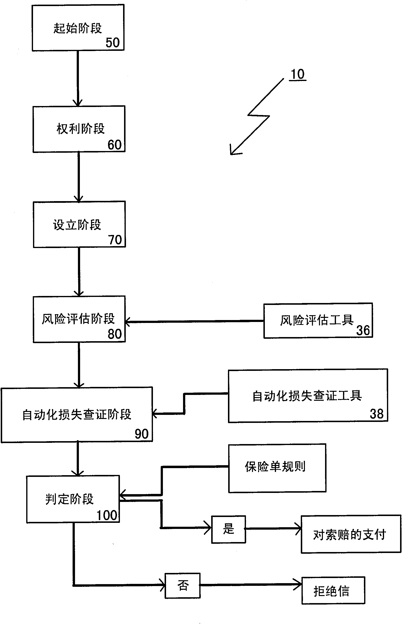 Automated claims processing system