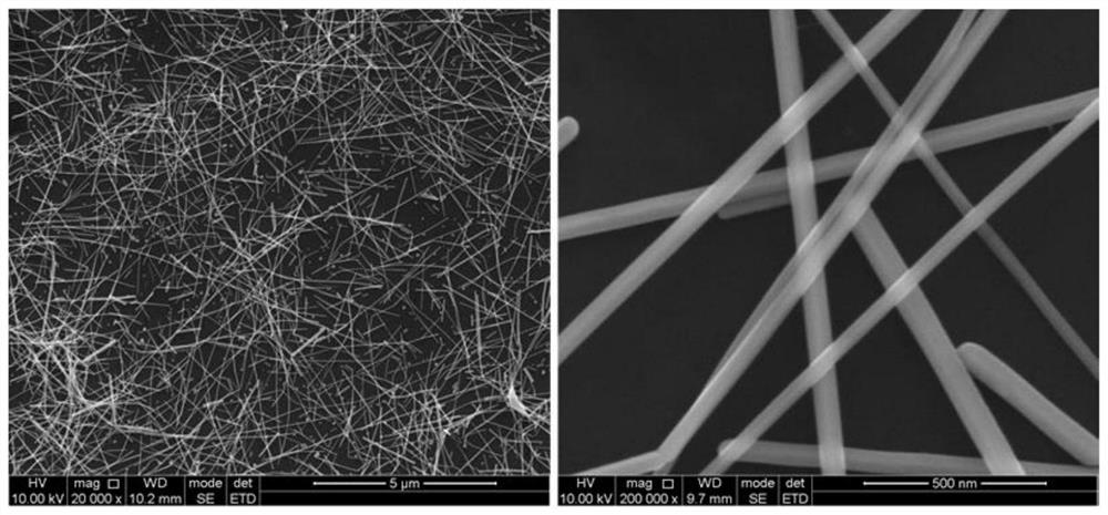 A controllable preparation method of uniform silver nanowires with small diameter and ultrahigh aspect ratio