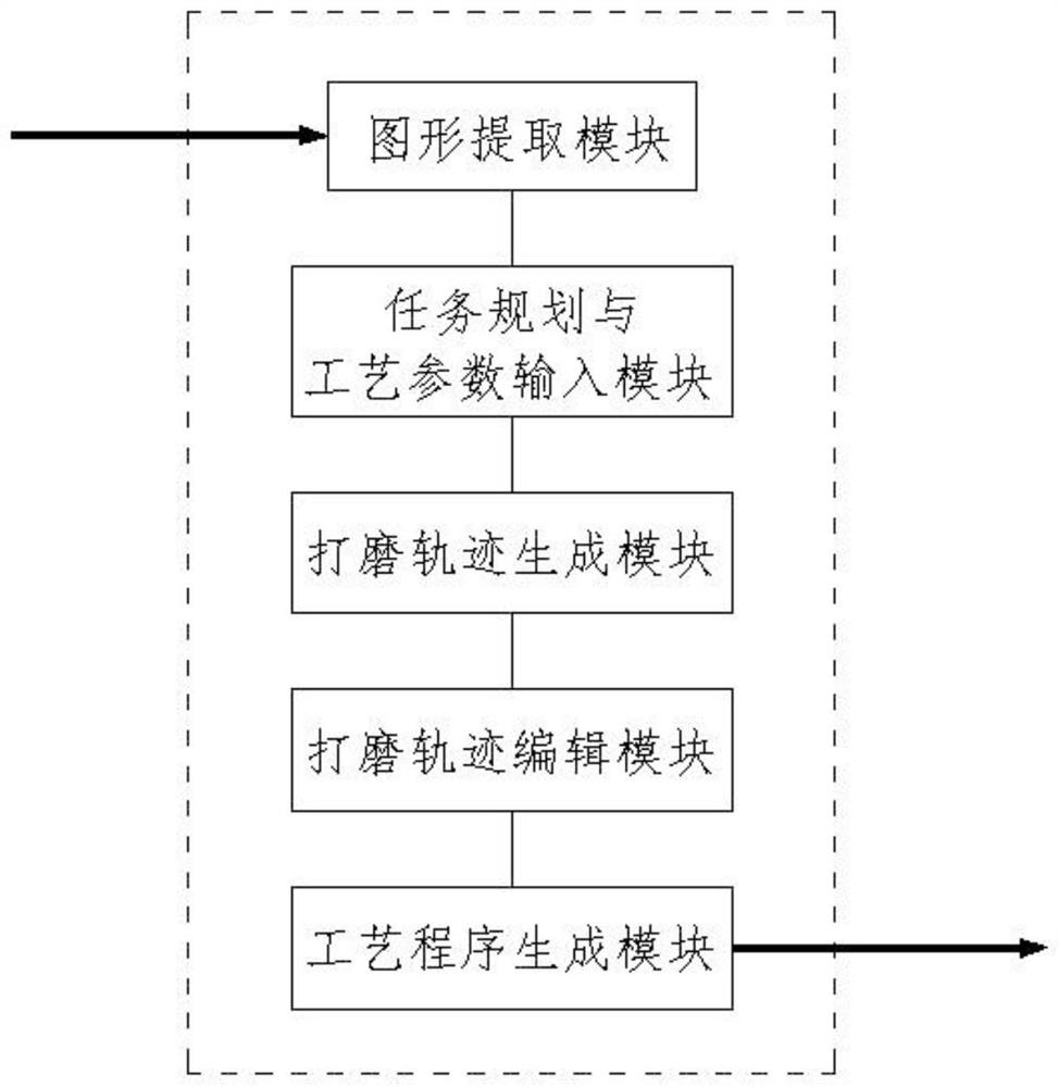 Casting grinding track generation method and system