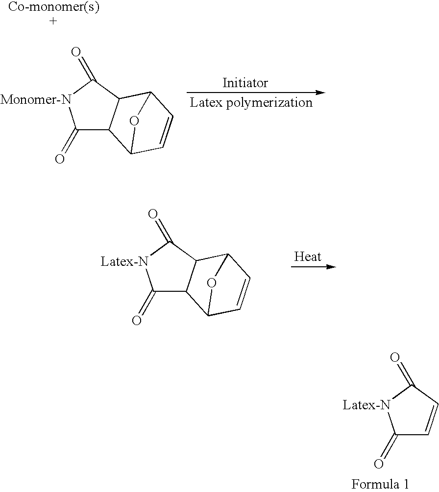 Maleimide-containing latex dispersions