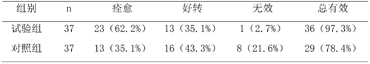 Traditional Chinese medicine preparation with tuberous roots of stephania sinica Diels and preparation method of preparation