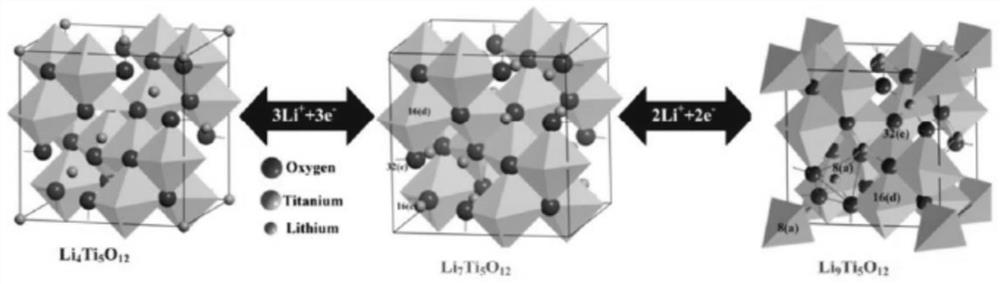 Lithium titanate graphene electrode and preparation method thereof