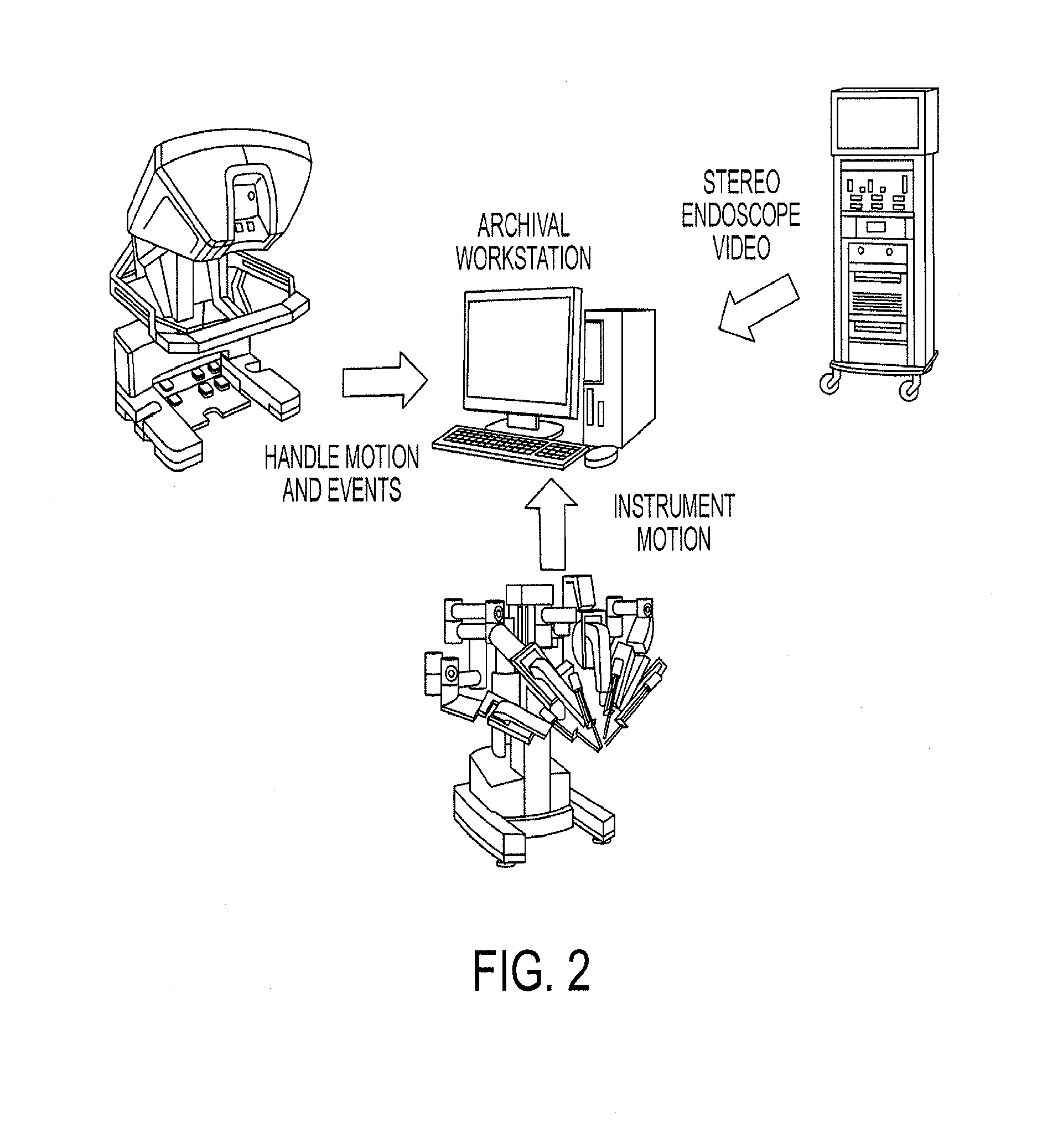 System and method for the evaluation of or improvement of minimally invasive surgery skills