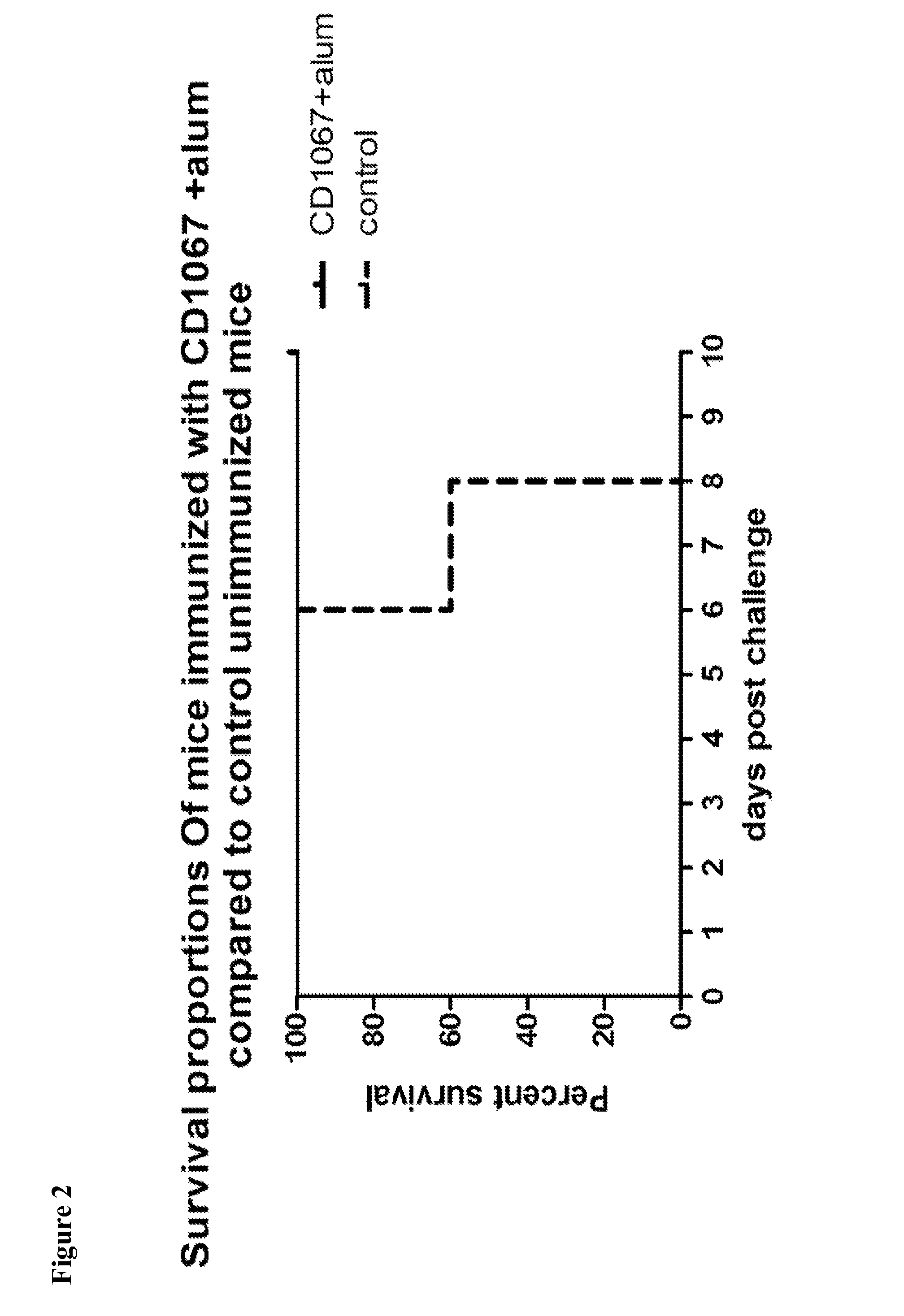Compositions and methods for prophylaxis and therapy of clostridium difficile infection