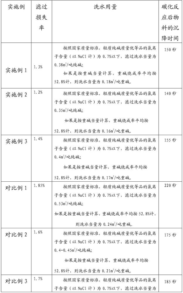 Process method for improving crystallization granularity of carbonization reaction material in carbonization tower in sodium carbonate production