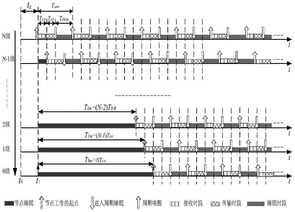 A cross-layer wireless sensor network mac protocol communication method and system