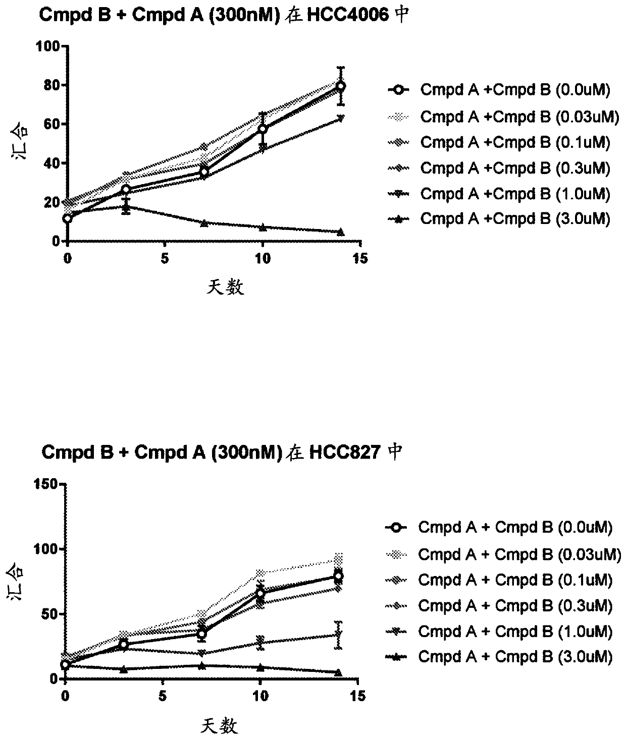 Therapeutic combination of a third-generation EGFR tyrosine kinase inhibitor and a raf inhibitor