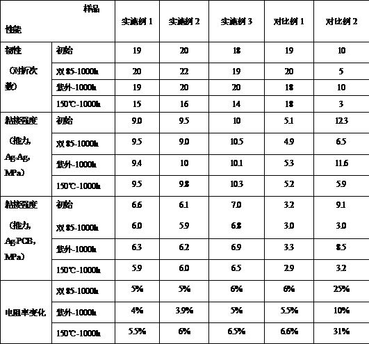 A kind of organosilicon modified polyurethane conductive adhesive