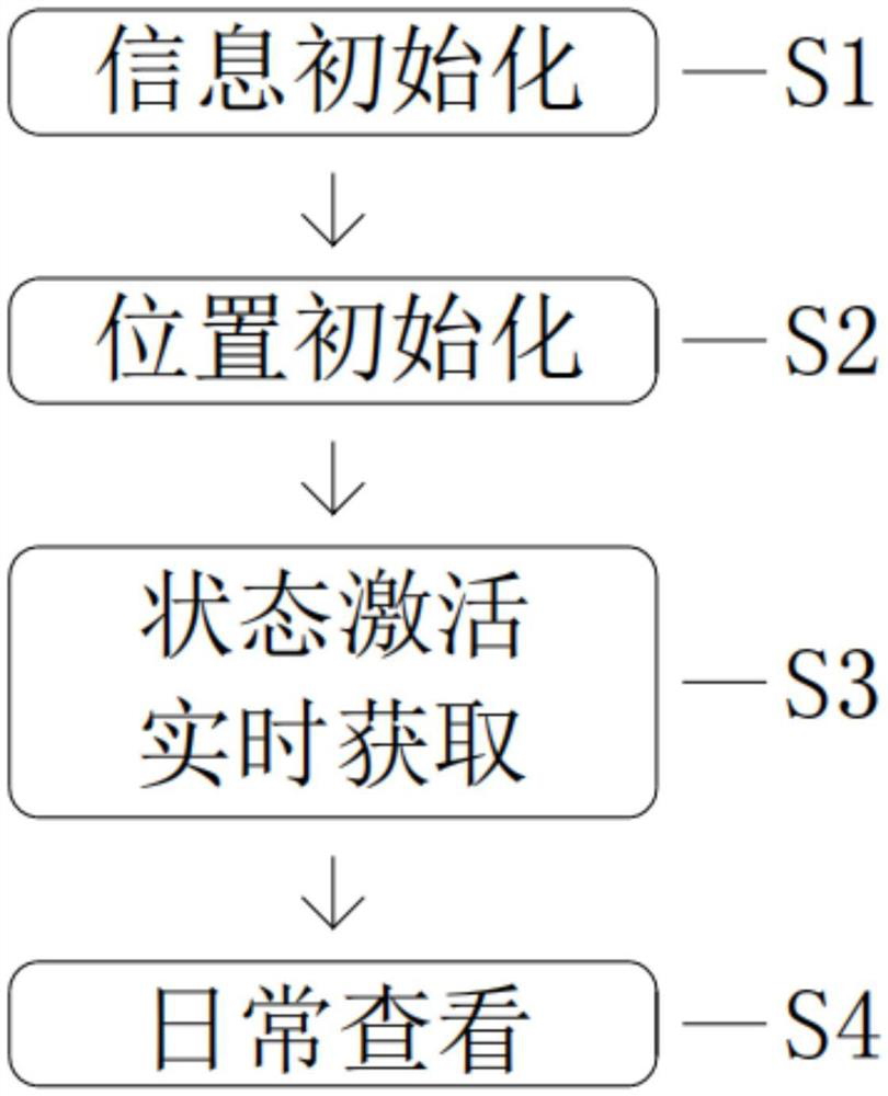 Electric appliance state maintenance method suitable for outdoor reading booth