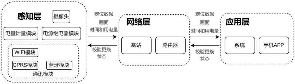 Electric appliance state maintenance method suitable for outdoor reading booth