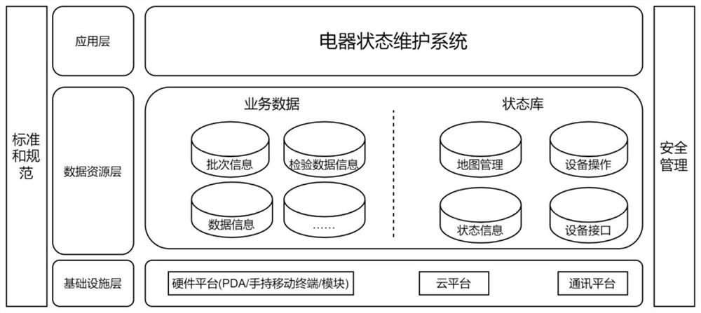 Electric appliance state maintenance method suitable for outdoor reading booth