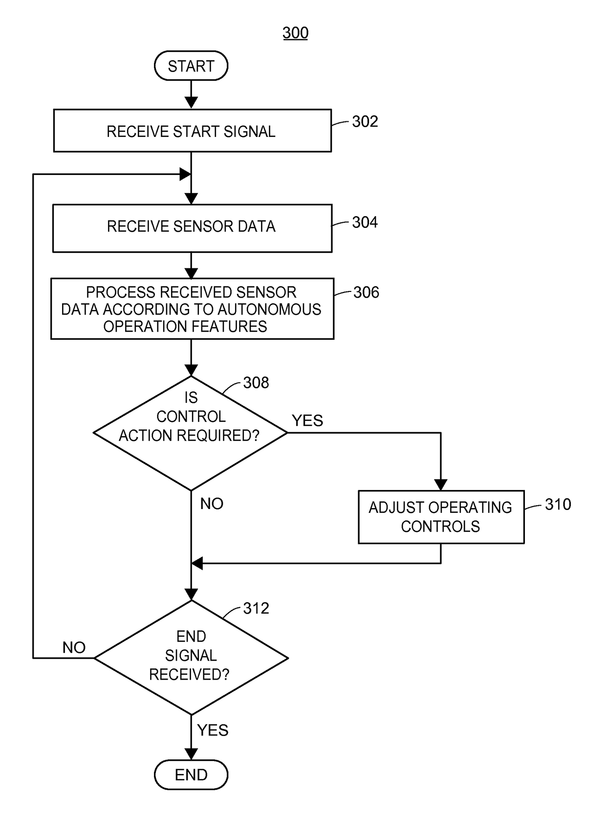 Autonomous vehicle operation feature monitoring and evaluation of effectiveness